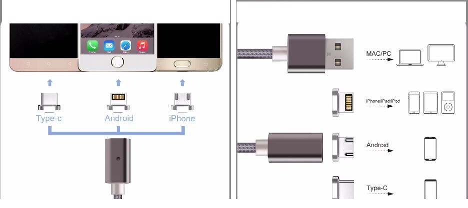 Best Selling Type C Charging 3.0/2.0 USB Data Cable for PC/Phone